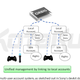 Image for article titled The PlayStation 4 Has A New Controller, Fancy User Accounts And Impressive Specs (So Far)